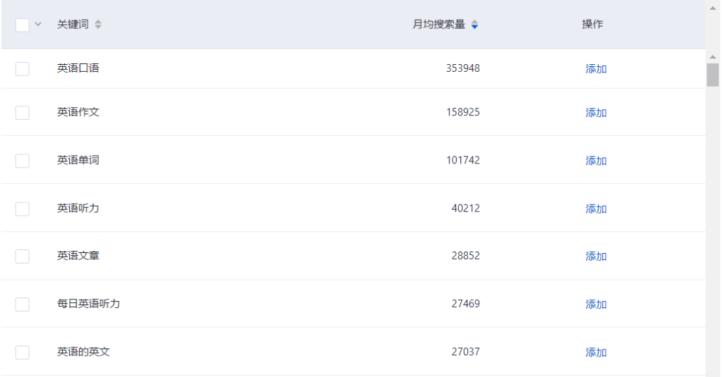 关键词月均搜索量