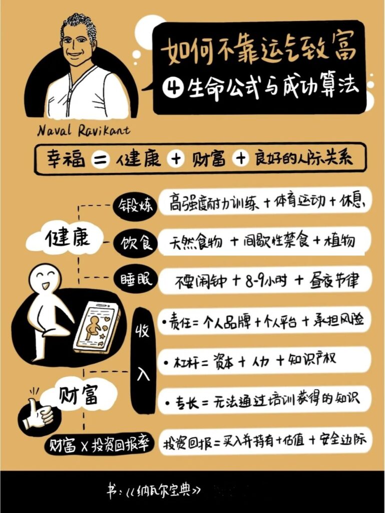 纳瓦尔宝典