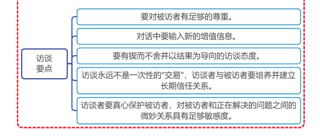 访谈要点