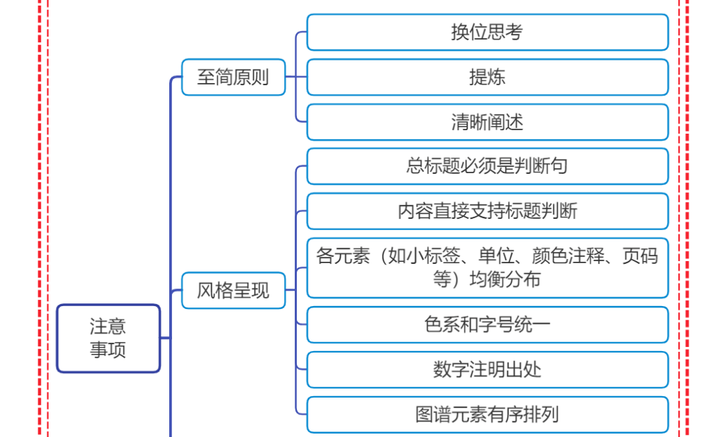 结构化思维注意事项