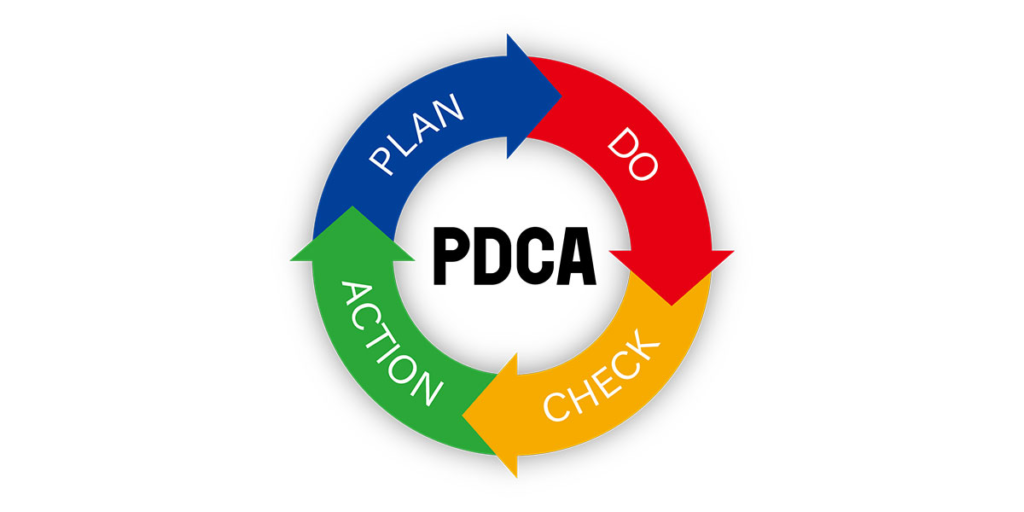 PDCA: plan do check act 